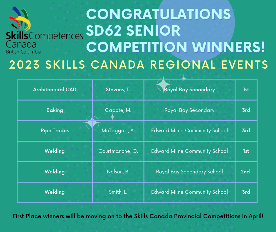 Skills Canada Regional Competition Winners Sooke School District